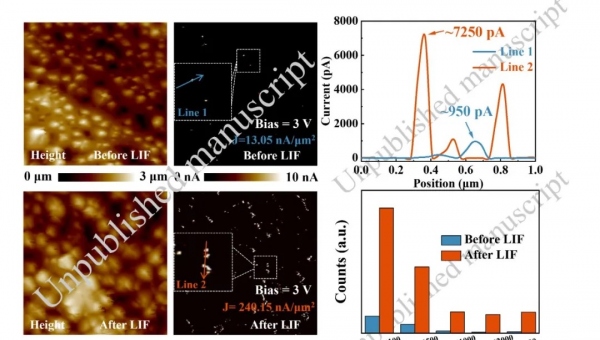 Breaking! Zhejiang Gonda Successfully Develops New Pastes and LIF Technology for Ultra-High Sheet Resistance TOPCon Cells