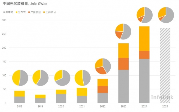 【Industry Trends】The Landing of China\'s New On - grid Electricity Price Policy and the Impact of Market Competition on China\'s Photovoltaic Market