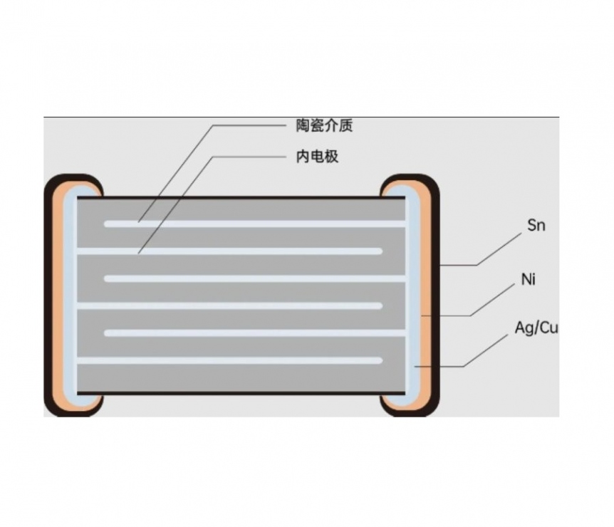 Electronic Pastes